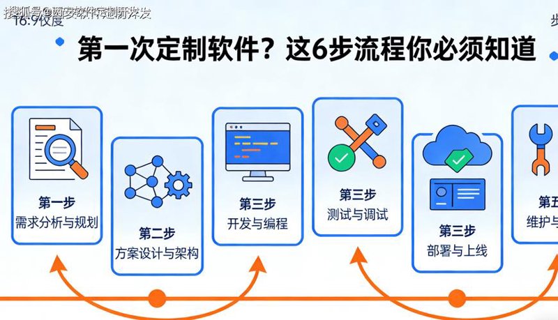 打破迷思：选择上海软件定制开发的正确打开方式